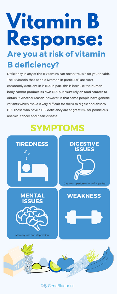 vitamin b6 deficiency symptoms