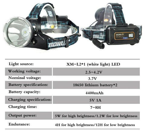 Tehokas LED otsalamppu Jahtimaailma