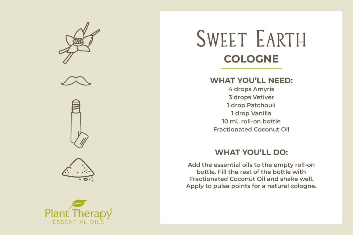 Sweet Earth Cologne DIY graphic and instructions