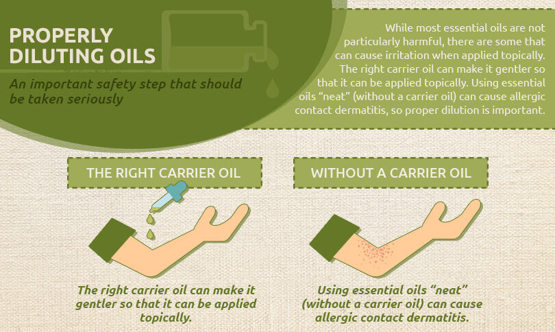 properly diluting oils graphic