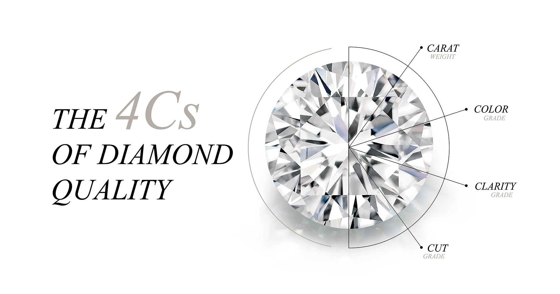 Diamond  4 C's of diamonds, Types, Grades, & Price Guide