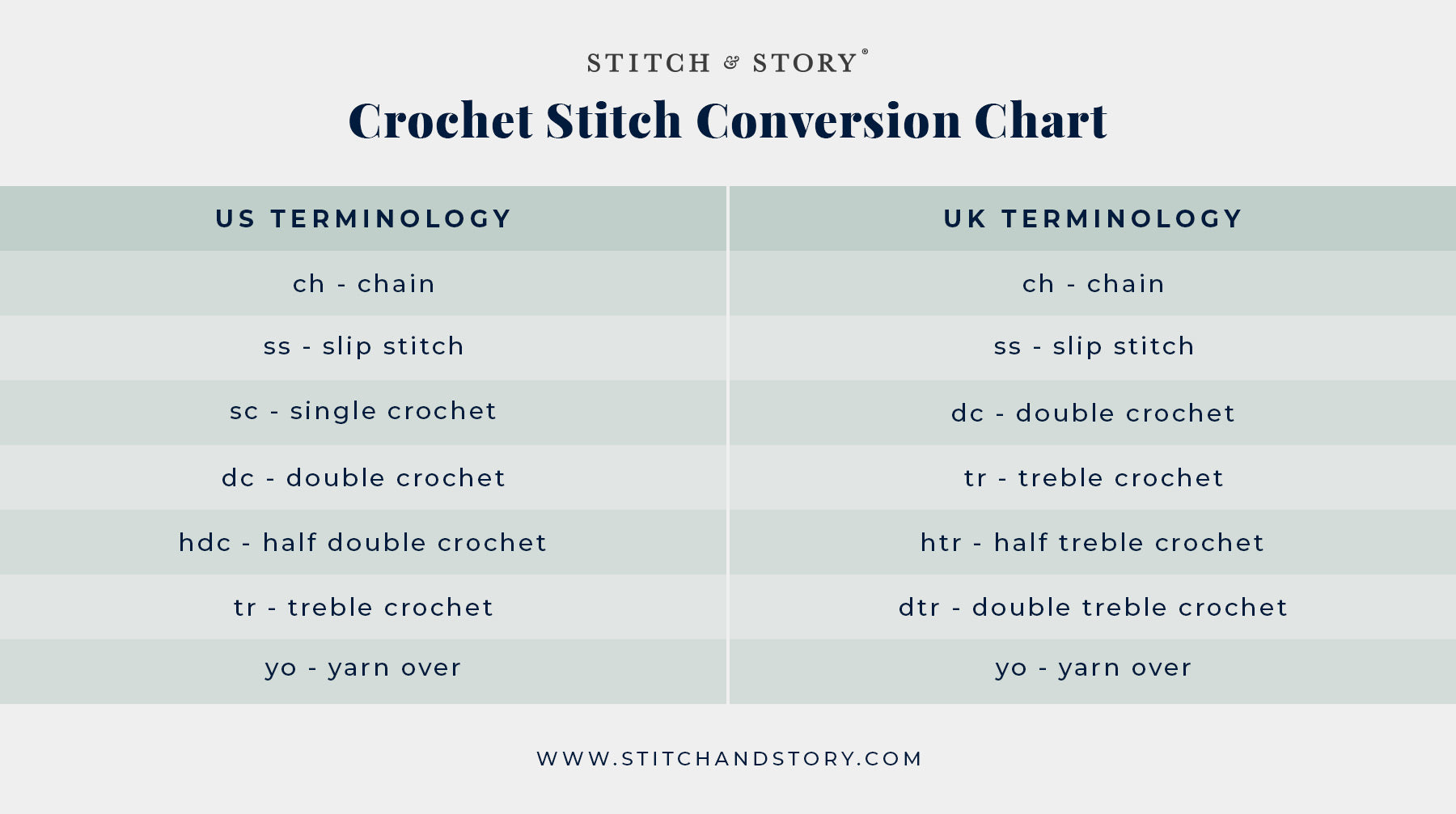 Crochet stitch and crochet hook conversion tables