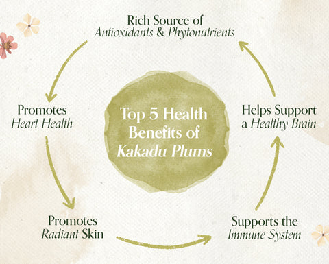 Top 5 Health Benefits of Kakadu Plums