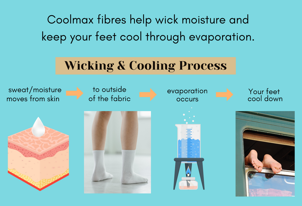 coolmax wicks moisture