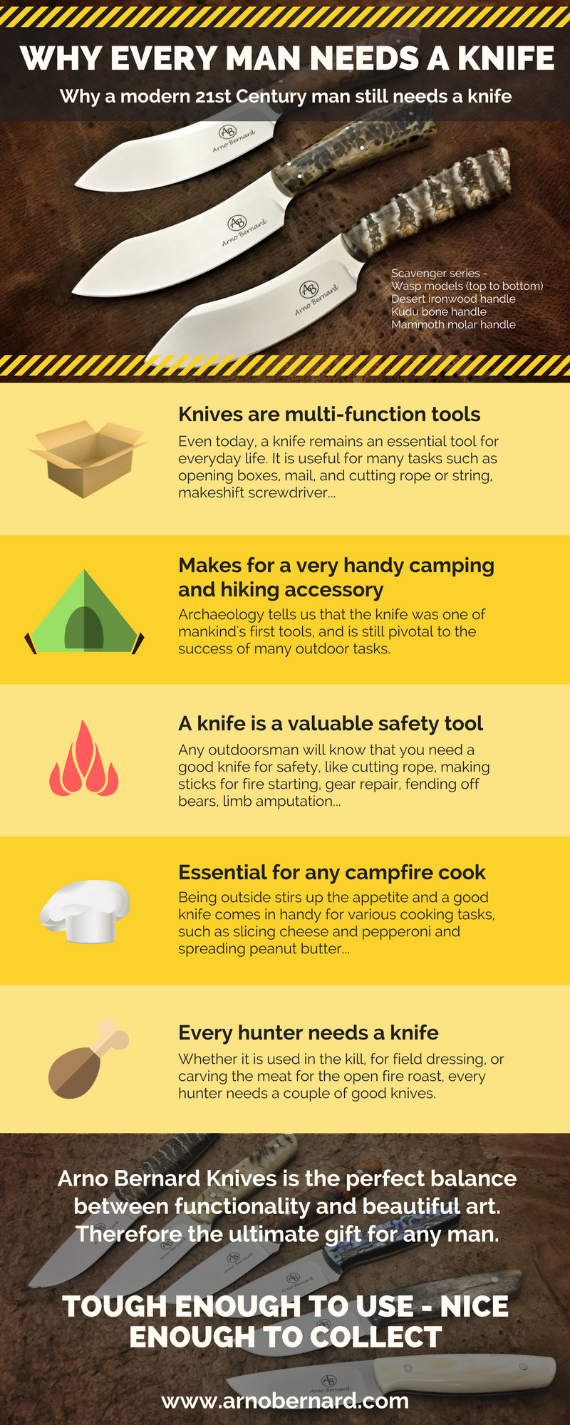 https://cdn.shopify.com/s/files/1/2295/1127/files/Arno_Bernard_Knives_Infographic_Every_Man_Needs_a_Knife.png?v=1511871045