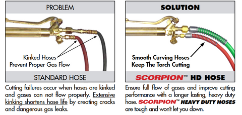 image depicting differencebetween standard hose and Scorpion HD hose