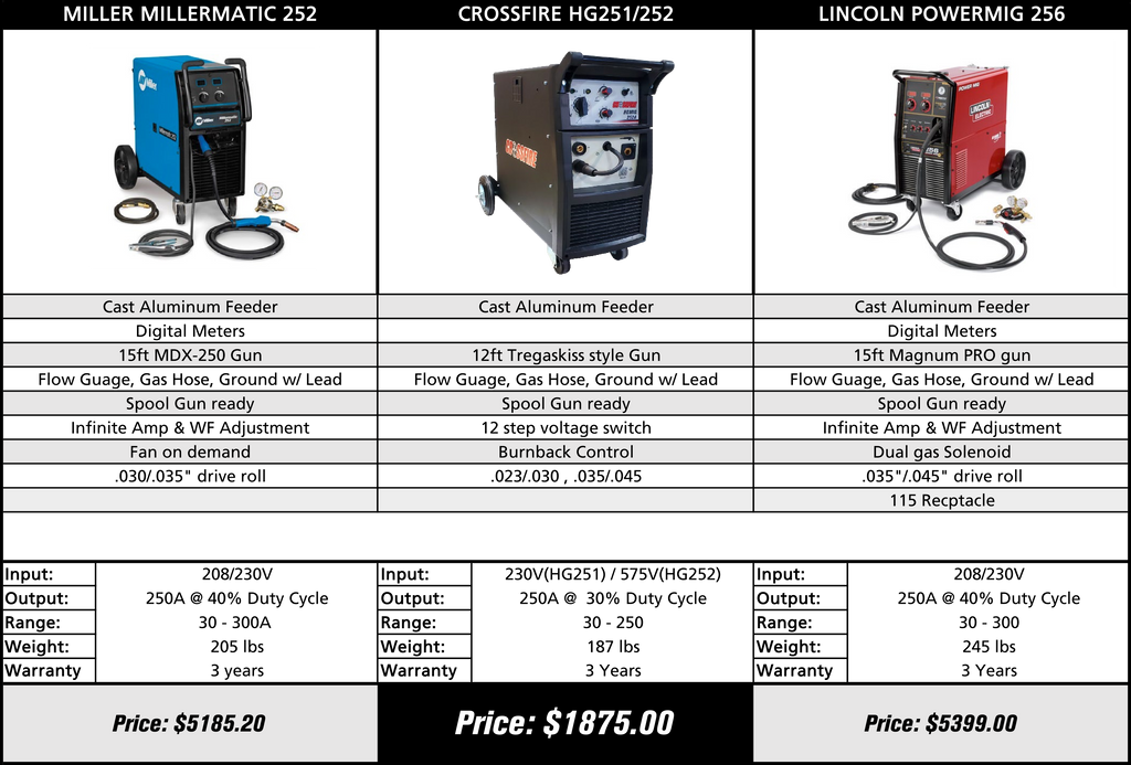 machine price comparison