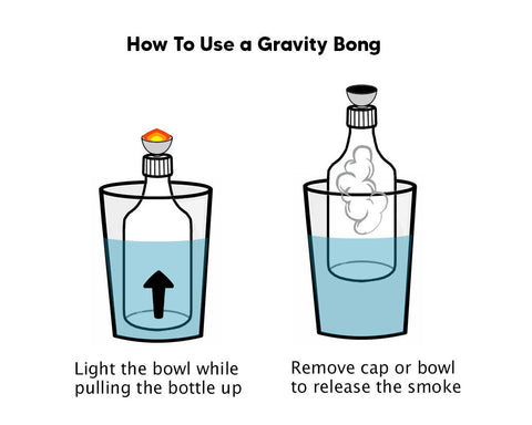 Gravity Bongs Are Back - Whats New in 2021 (Buyer's Guide) — Badass Glass