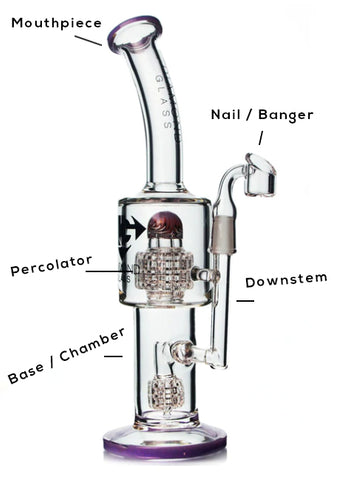 Parts of a Dab Rig Explained (With Pictures) - Badass Glass