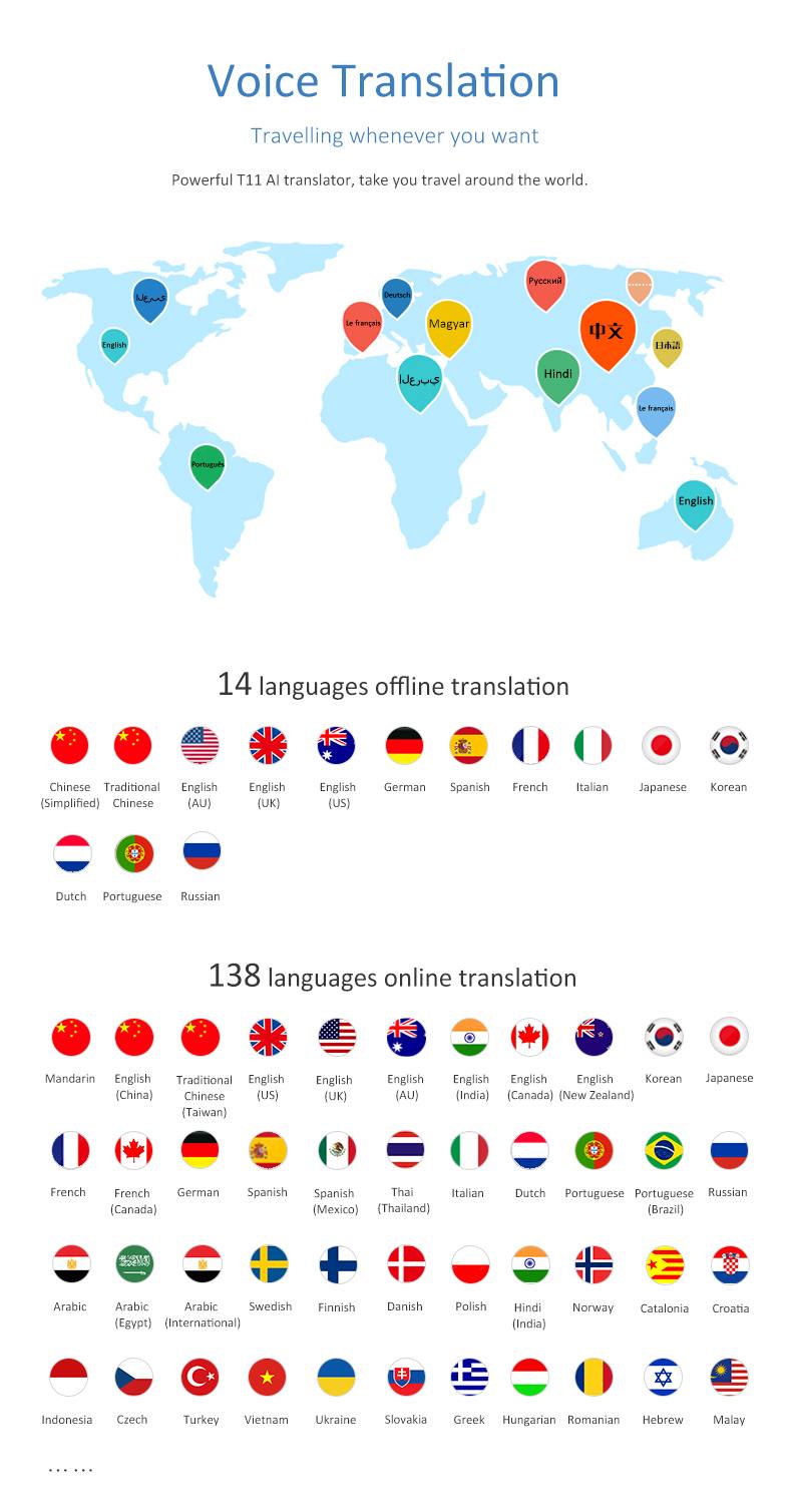 Voice Translator 138 Languages ​​including 14 Offline