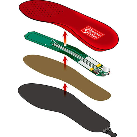 Heating sole: the ultimate solution against the cold at