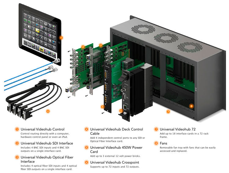 Blackmagic Universal Videohub 72 Rack Breakdown