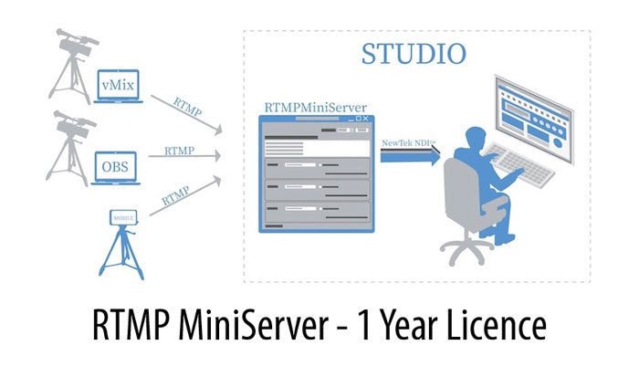 what is rtmp server