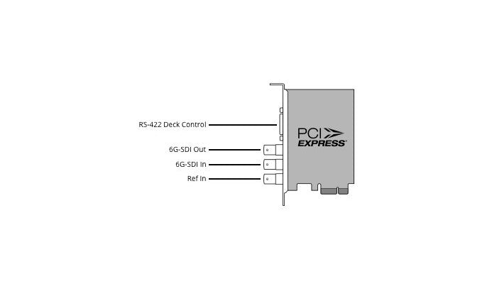 Blackmagic Design DeckLink SDI 4K