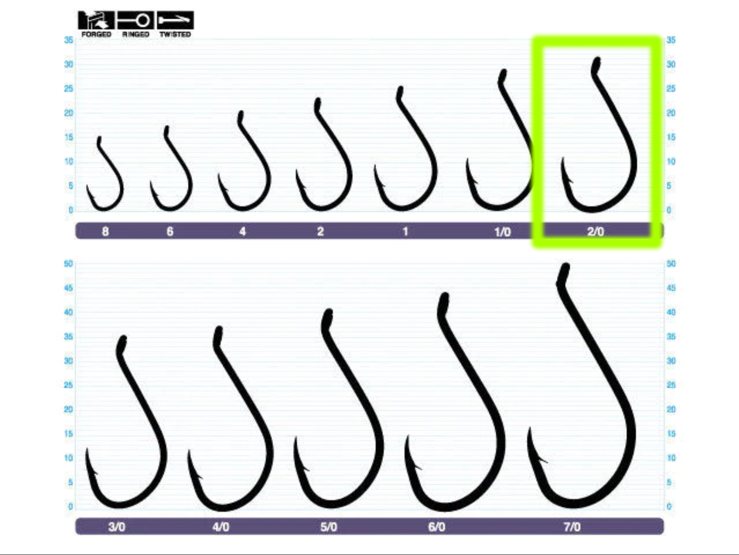 OWNER SSW CUTTING POINT PRO HOOKS 5311-151 CUT POINT OCTOPUS PRO