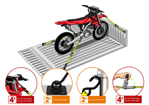 Diagram explaining the tie down process for secure transport of your dirt bike. Attach ratchet straps to handle bars, make sure front wheel is squared up to truck bed, secure other end of ratchet straps to a purpose built are in your truck bed or trailer, tighten ratchet straps until bike doesn't move.