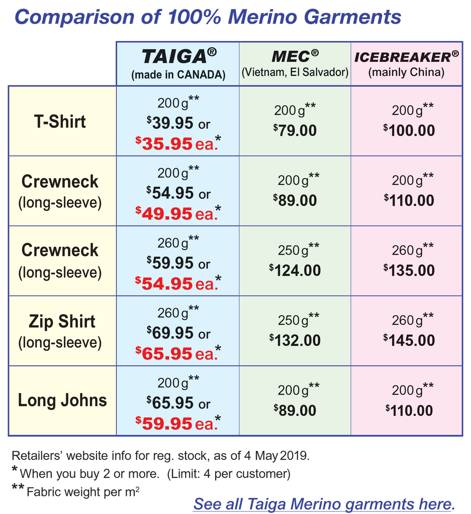 Merino Comparison Chart