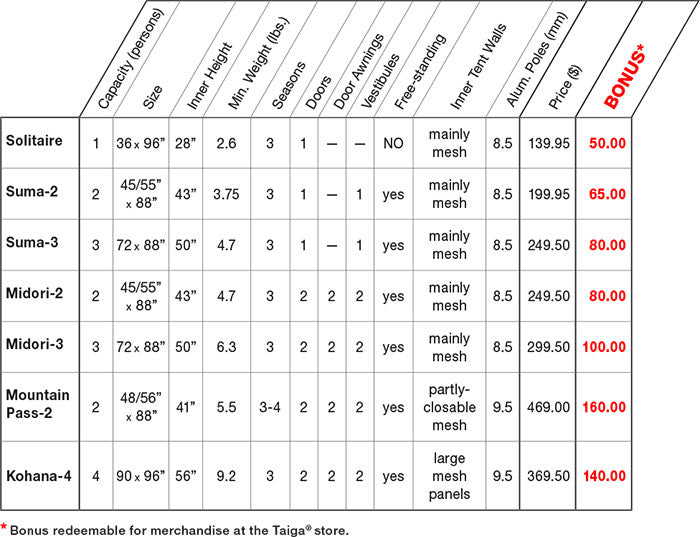 TENT COMPARISON CHART – Taiga Works