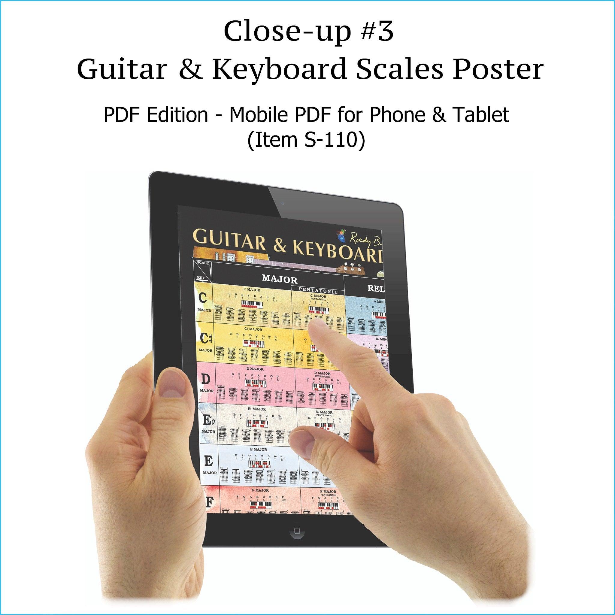 Guitar Scales Wall Chart Free