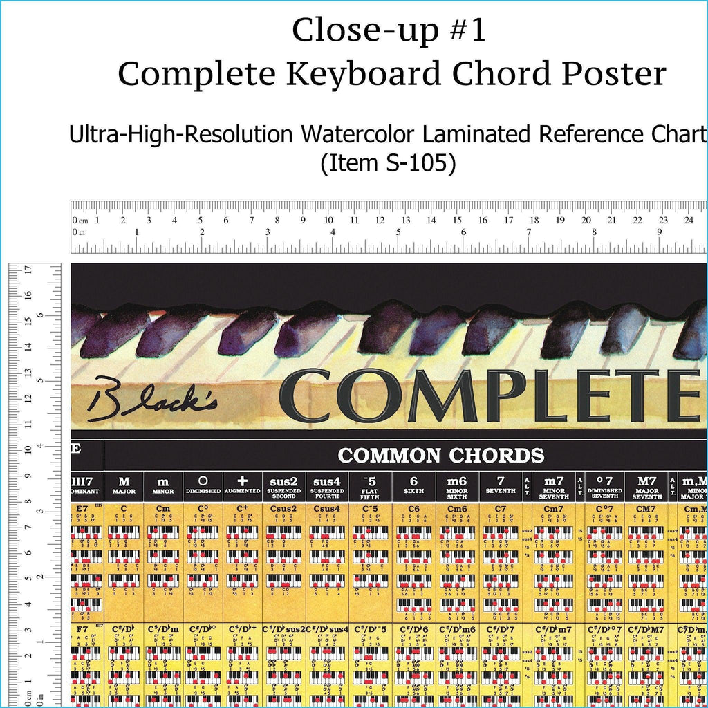 Complete Piano Chord Chart - LAMINATED Wall Chart of All ...