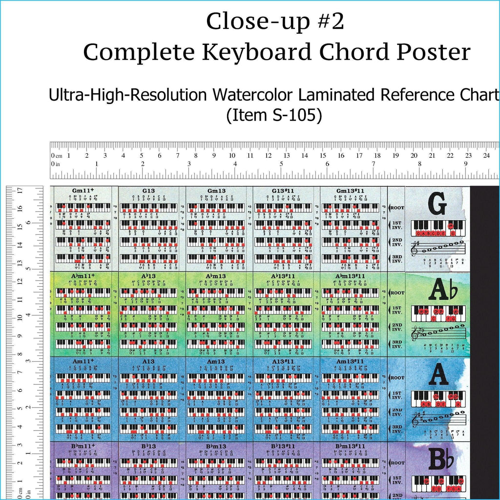 Complete Piano Chord Chart - LAMINATED Wall Chart of All ...