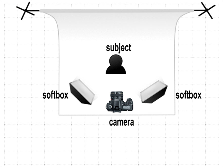 startup fashion lookbook softbox lighting kit lighting setup