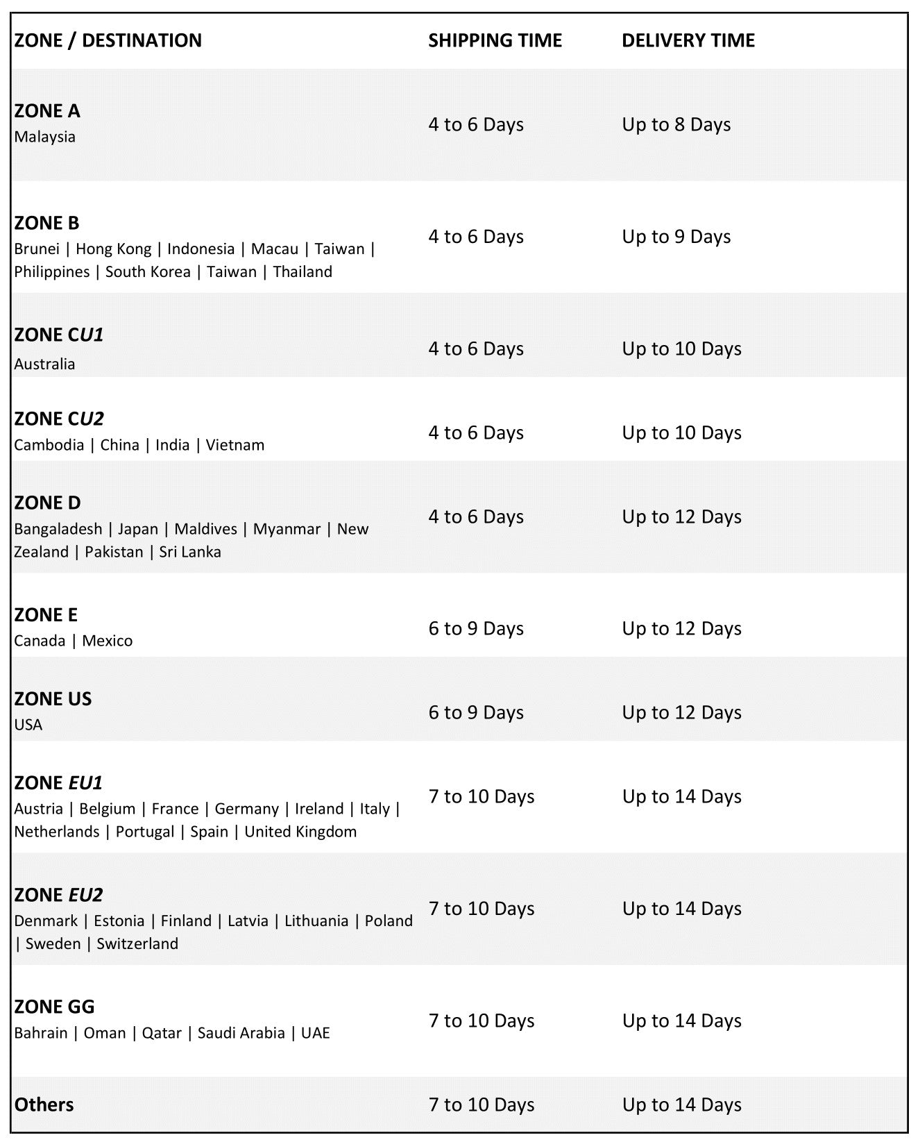 International Duration