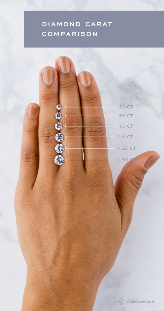 Diamond Size Chart On Finger