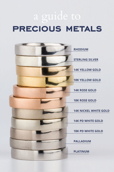 Precious Metals Comparison – Corey Egan
