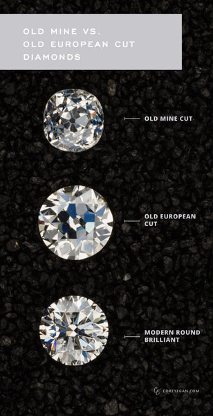  Old Mine Cut vs. Old European Cut vs. Modern Round Brilliant Cut Diamonds