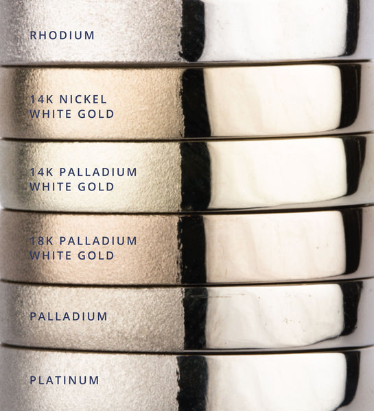 White Metals Comparison – Corey Egan