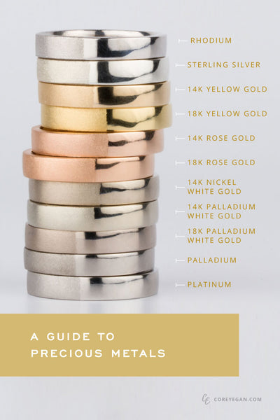 Precious Metals Comparison | 14k Yellow Gold - 18K Yellow Gold - 14K Rose Gold - 18k Rose Gold - 14K Nickel White Gold - 14k Palladium White Gold - 18k Palladium White Gold - Palladium - Platinum | By Corey Egan