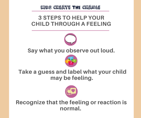 Helping a child to label and understand their feelings while building their emotional intelligence