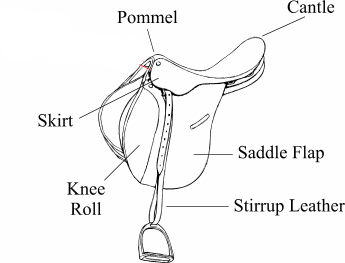 saddle parts