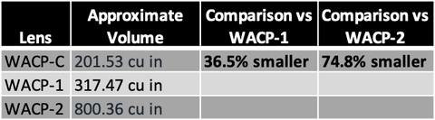 nauticam_85205-WACPC-05