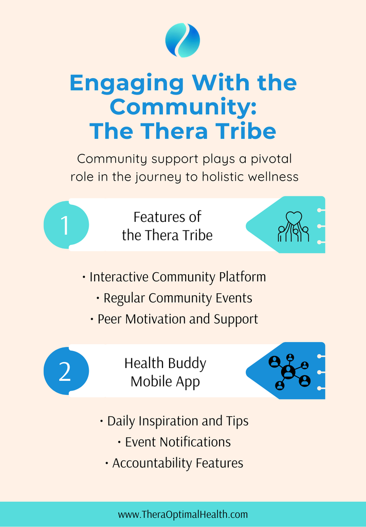 Engaging With Health Community | Thera Tribe | Thera Optimal Health