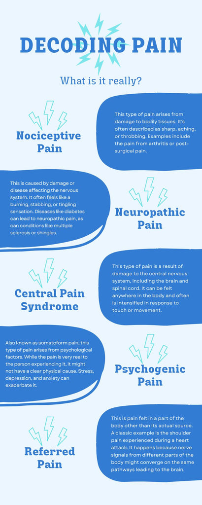Thera Optimal Health Decoding Pain Graphic Summarizing Blog