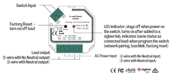 Oz Smart Zigbee Relay In-wall Modules, Online Manual and Help Guide.