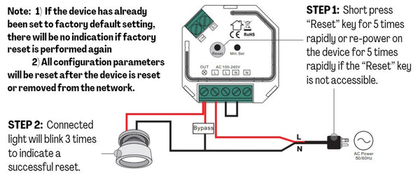 Factory Reset Manually