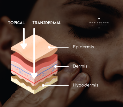 Oasis Black - Topical vs Transdermal