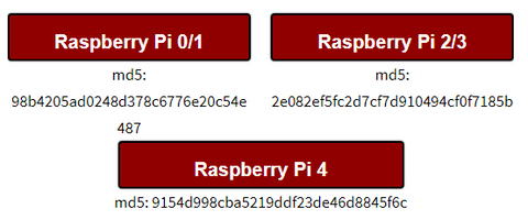 how to install retropie image with win32disk imager