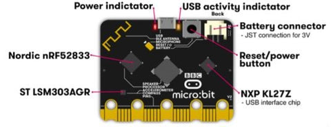 MicroBit Parts Back