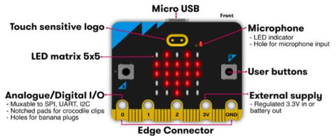 MicroBit Parts Front