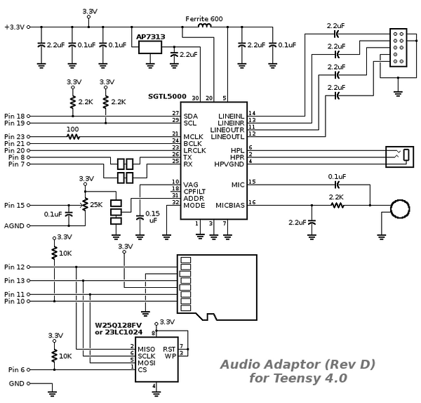 Teensy Audio Board for Teensy 4.0