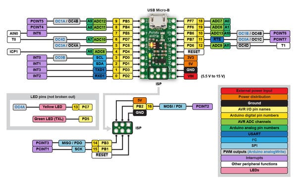 A-Star 32U4 Micro Dev Board