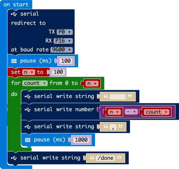 7-Segment for micro:bit