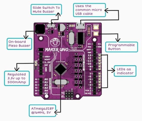 Maker UNO - Educational Kit