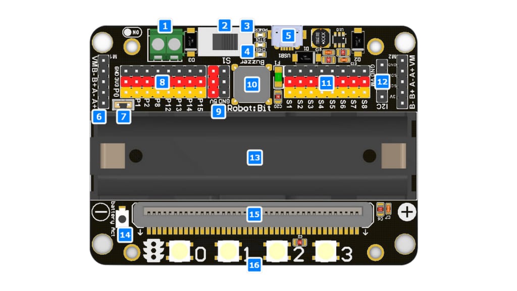 Robotbit front