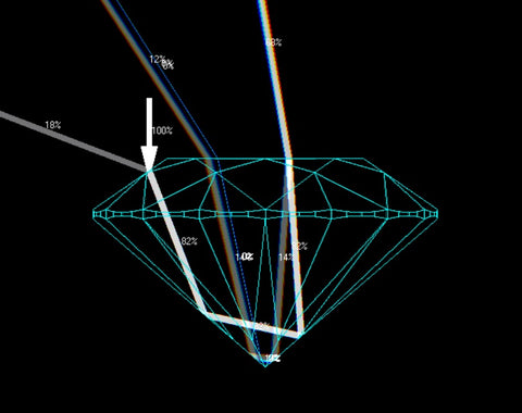 Ray tracing a diamond