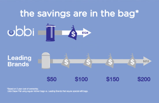 diaper pail savings